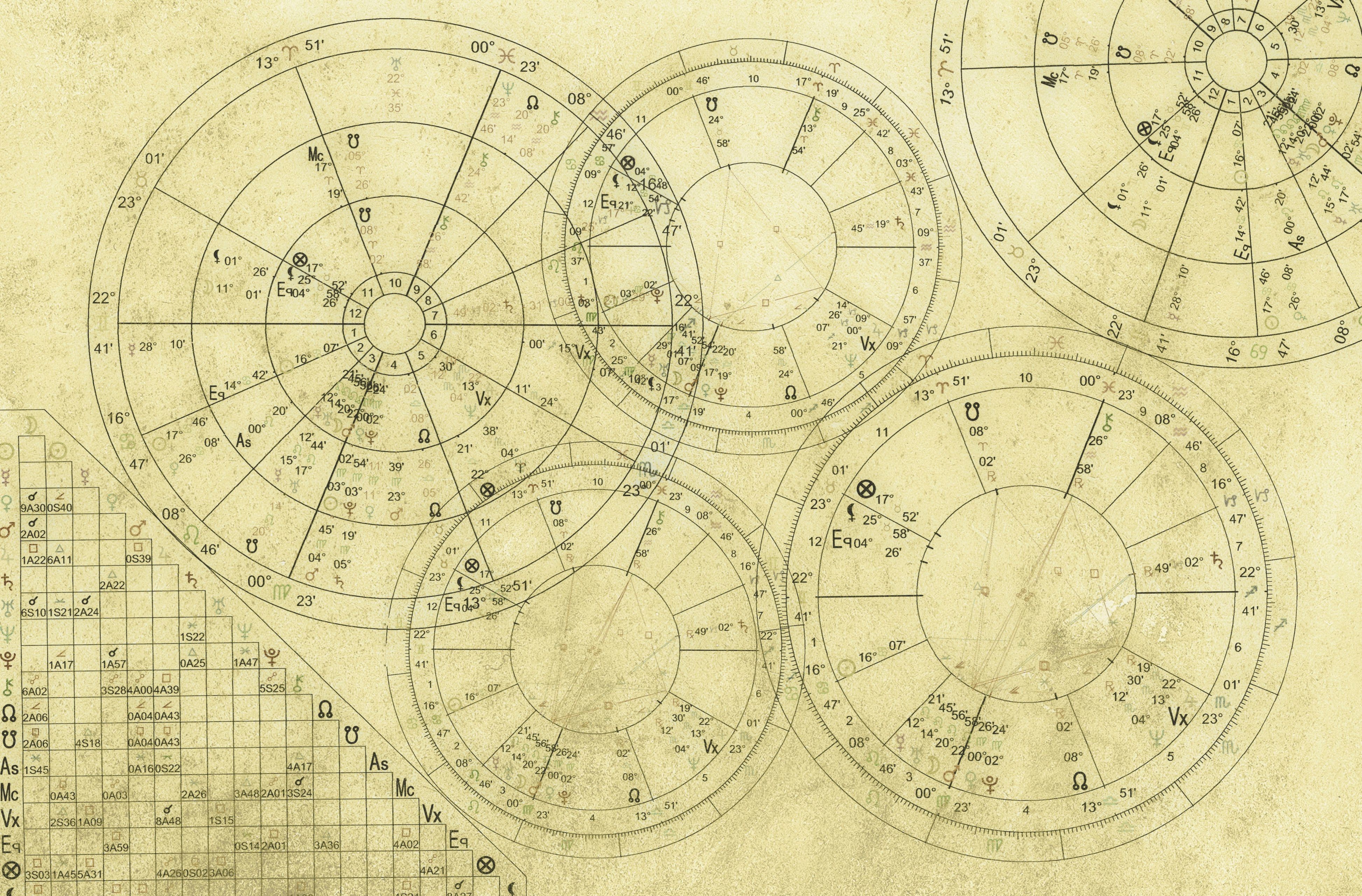odgovori na najčešće postavljena pitanja u astrologiji jaimini astrology chart calculator